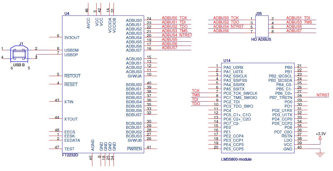 obrázek debugger-jtag-scheme