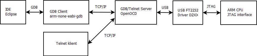 obrázek debugger-software-connection