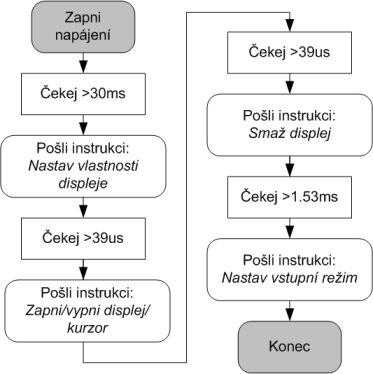 obrázek hwkit-lcd-inicializace