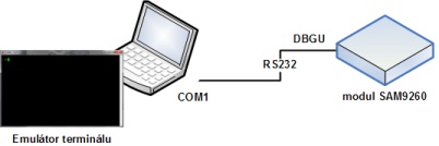 obrázek sam9260-pripojeni-serial