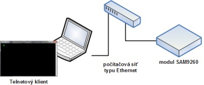 obrázek sam9260-pripojeni-telnet