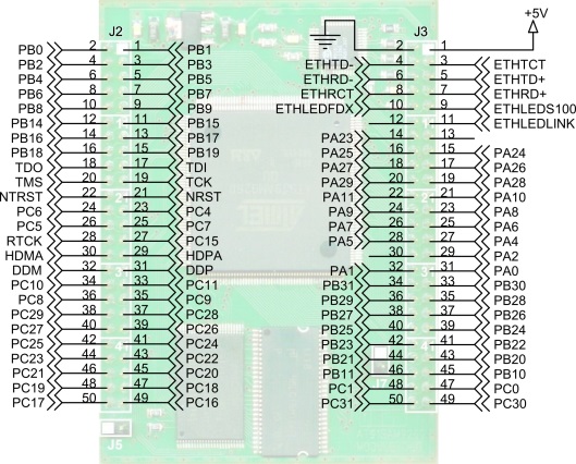 obrázek sam9260-pinout